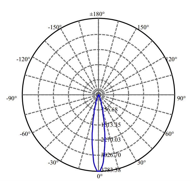 Nata Lighting Company Limited -  CXA1507 1-0918-M